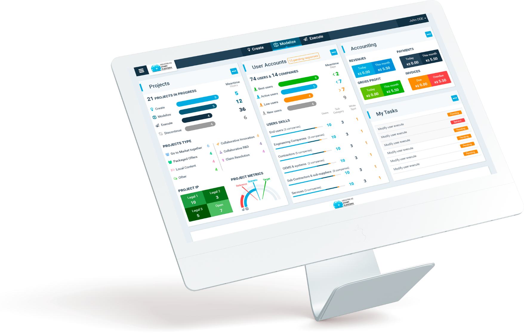 Dashboard Industrie 4.0 Smart Platform